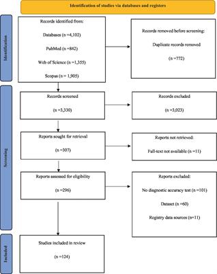 MicroRNA as a potential diagnostic and prognostic biomarker in brain gliomas: a systematic review and meta-analysis
